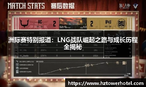 洲际赛特别报道:LNG战队崛起之路与成长历程全揭秘